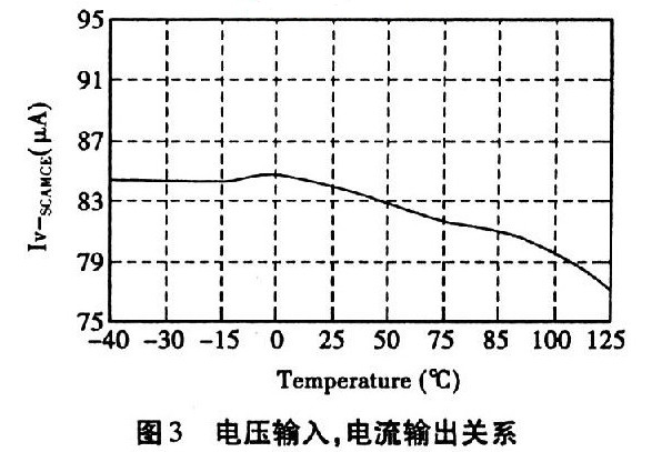 飞兆半导体恒流LED驱动系统设计方案