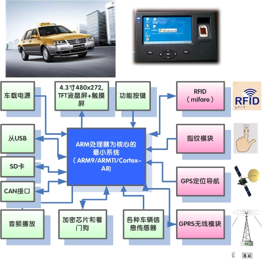 车载支架.jpg