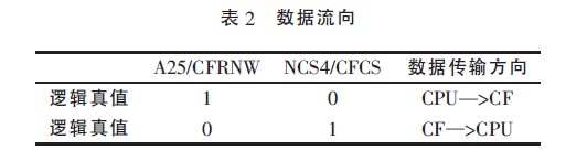 基于ARM的嵌入式系统CF卡存储技术