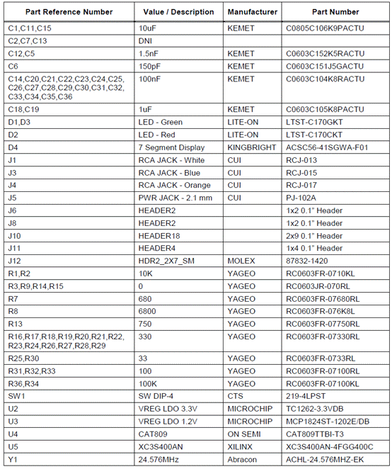 Stellamar Xilinx XC3S400AN数字ADC音频评估方案