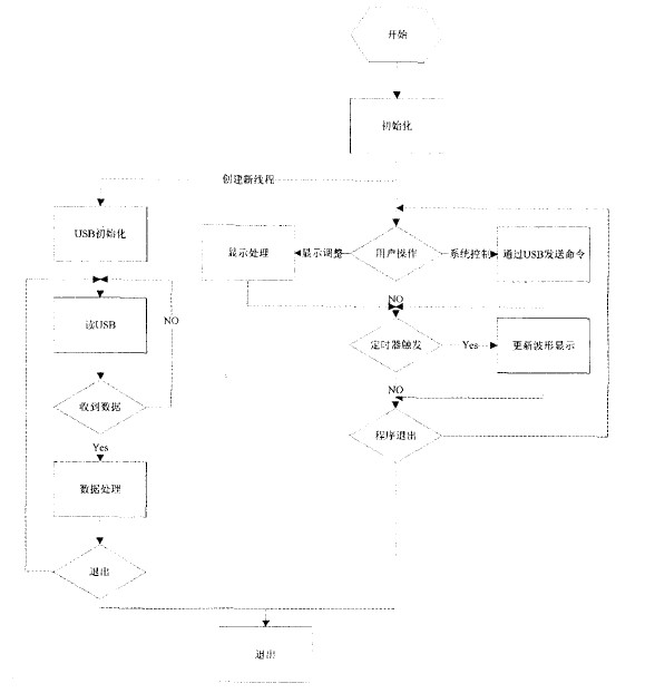 基于单片机的温度监测系统的设计