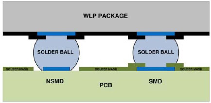 0.4mm和0.5mm WLP的PCB设计注意事项及指南