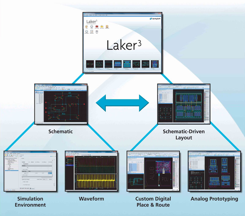 SpringSoft发表第三代Laker定制IC设计平台与全新模拟原型工具
