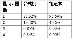 360截图20120522154710750.jpg