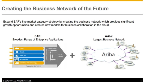 zdnet-sap-ariba-screenshot-2_610x348.jpg