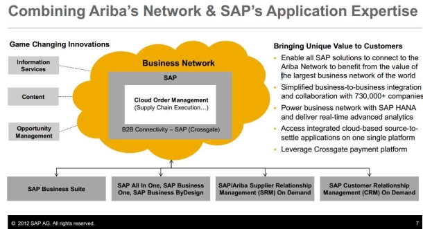 zdnet-sap-ariba-screenshot-1_610x331.jpg