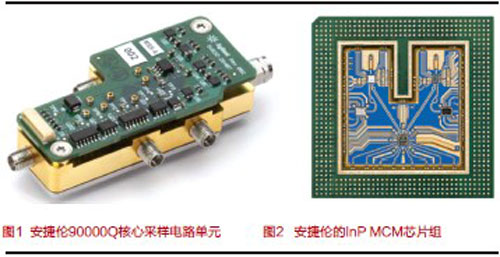 决定示波器性能高度的模拟技术