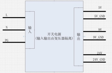 讨论一个接地话题，关于开关电源的，特请傻文大大及各位高手进来