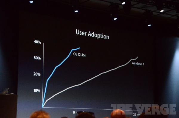 apple-wwdc-2012-_0787.jpg