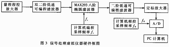 开关电容滤波器的“共振”现象及解决方案