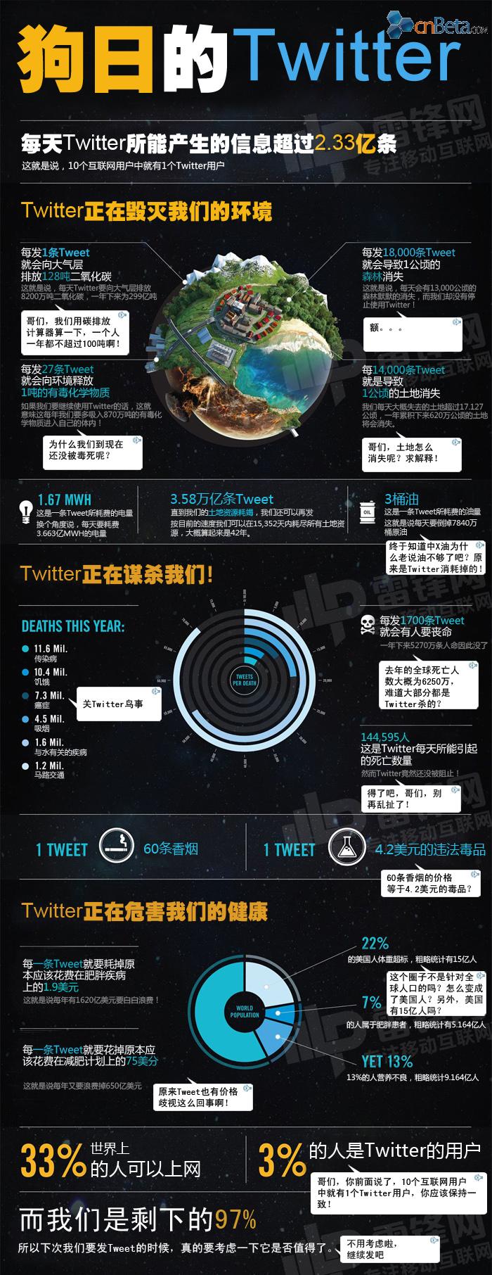揭露虚假信息图：看小编如何拆穿Twitter黑