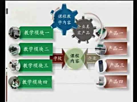 智能卡技术视频