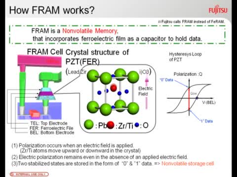 富士通FRAM最佳数据存储解决方案视频