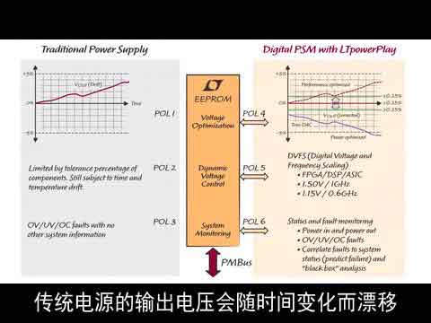 什么是数字电源系统管理?视频