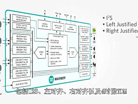 超低功耗立体声音频编解码器视频