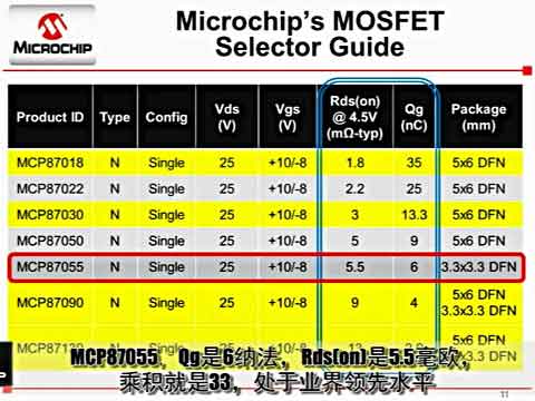 Microchip电源管理MCP19111/MCP87000系列产品视频