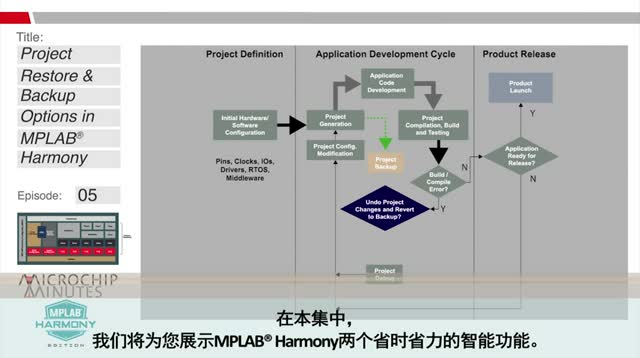 MPLAB® Harmony专辑 - 第5集 - MPLAB Harmony中的项目恢复和备份选项视频