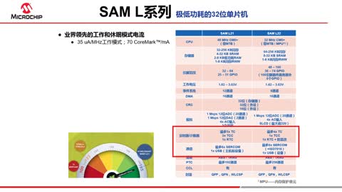 Microchip SAML系列单片机介绍视频