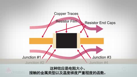 AMP'TITUDES第16集 - 高精度放大器电路中的温度误差视频