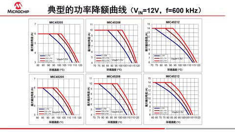 Microchip电源？榻饩龇桨甘悠