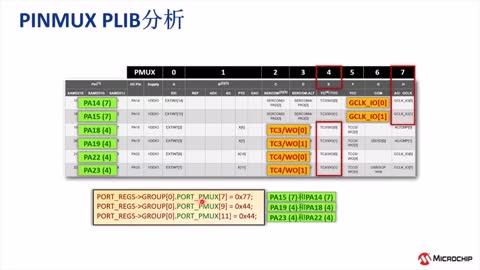 Harmony v3 PLIB的基础应用8——PINMUX模块视频