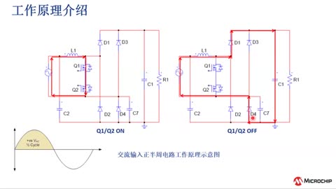 PFC基本工作和控制原理培训教程视频