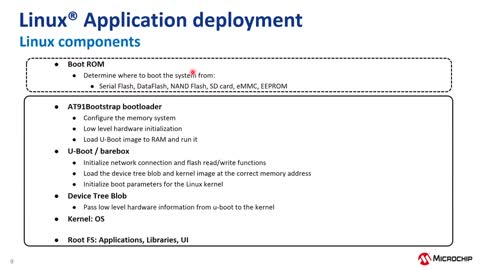 Linux®系统应用开发入门介绍培训教程视频