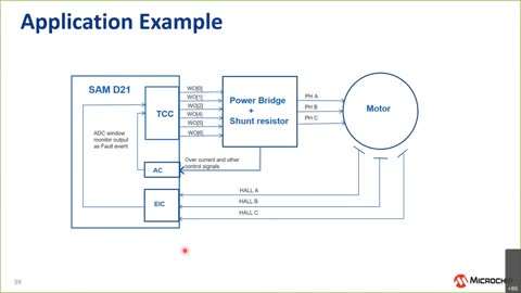 Microchip SAM单片机的外设特点和案例实践培训课程视频