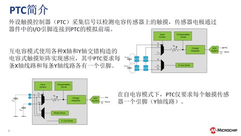 如何使用START + QTouch®库实现基于MCU的电容式触摸项目并进行基本调整（一）：触摸理论知识和工具介绍视频