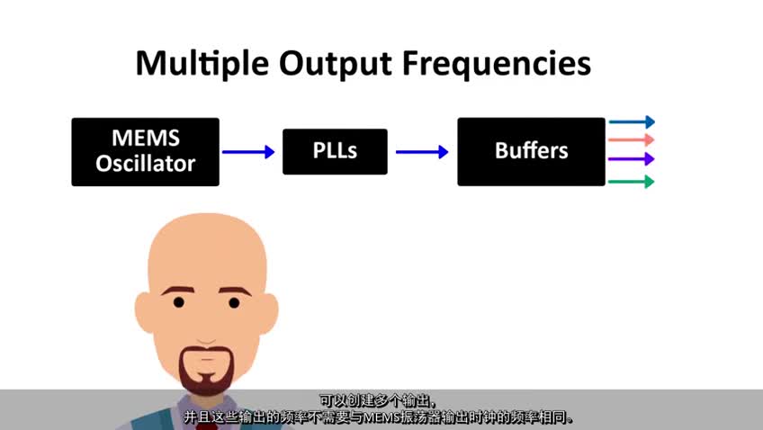 PCIe QuickLearn 5——汽车中的时钟视频
