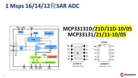为您的应用选择合适的ADC系列教程3：MCP331x1高速SAR ADC (eWorkshop)视频