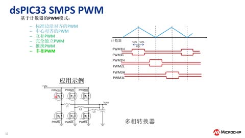 Microchip数字电源产品及解决方案系列教程5：dsPIC33C特性简介（二）：PWM？榧澳Ｄ獗冉掀 (eWorkshop)视频