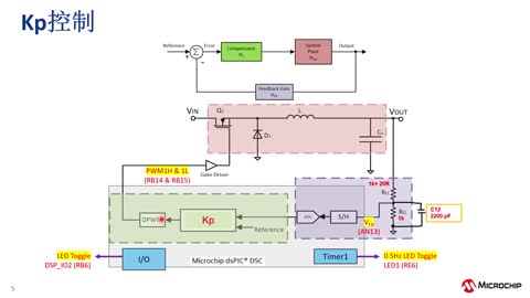 Microchip数字电源产品及解决方案系列教程7：基于DPSK III 快速设计全数字电源系统 (eWorkshop)视频
