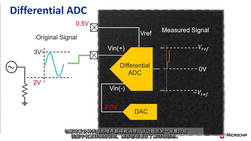 利用AVR® MCU上的差分ADC提高传感器分辨率视频