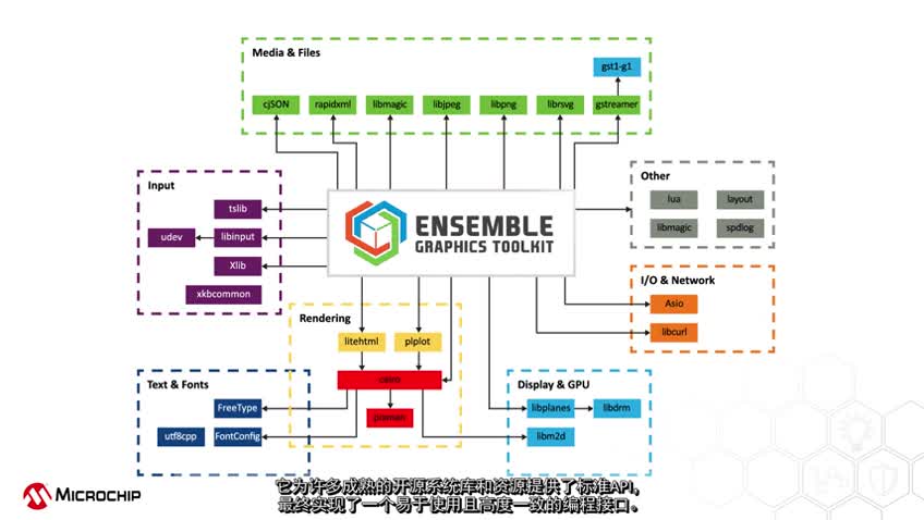 Ensemble图形工具包（EGT）简介视频