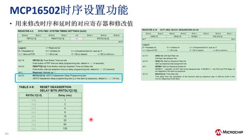 MCP16502——面向eMPU的高性能PMIC培训教程视频