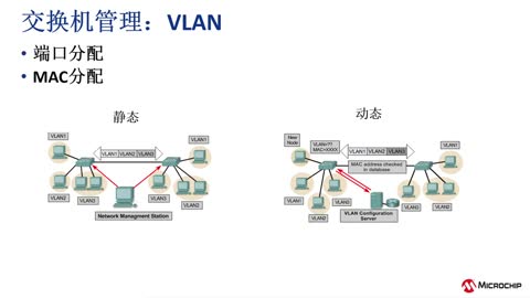 Microchip以太网交换机芯片的介绍与设计应用培训教程视频