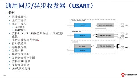 AVR® 8位单片机及CIP外设设计培训教程视频