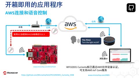 PIC32 WFI32E Curiosity开发板开箱即用演示视频