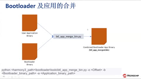 基于SAMD21的BOOTLOADER原理和实现培训教程视频