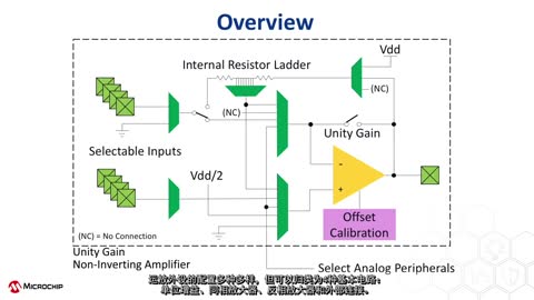 PIC18-Q41和AVR&#174; DB产品系列中的运放外设视频