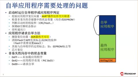 基于MCC 8位自举程序库的AVR&#174;自举程序设计培训教程视频