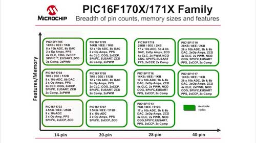 PIC16F170X/171X 8位单片机系列视频