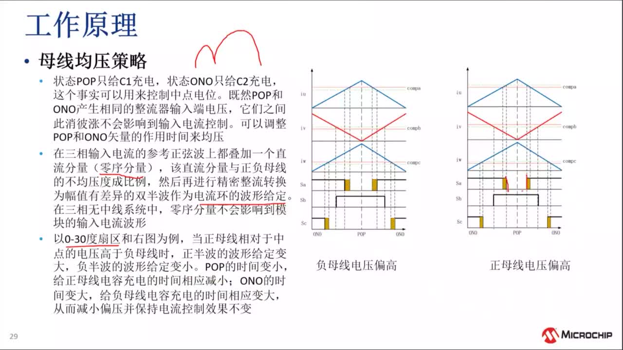 常用功率级拓扑数字化实现方法与控制策略培训教程视频