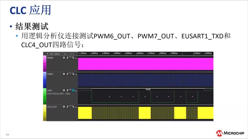 PIC® MCU中CLC功能？榈挠τ门嘌到坛淌悠