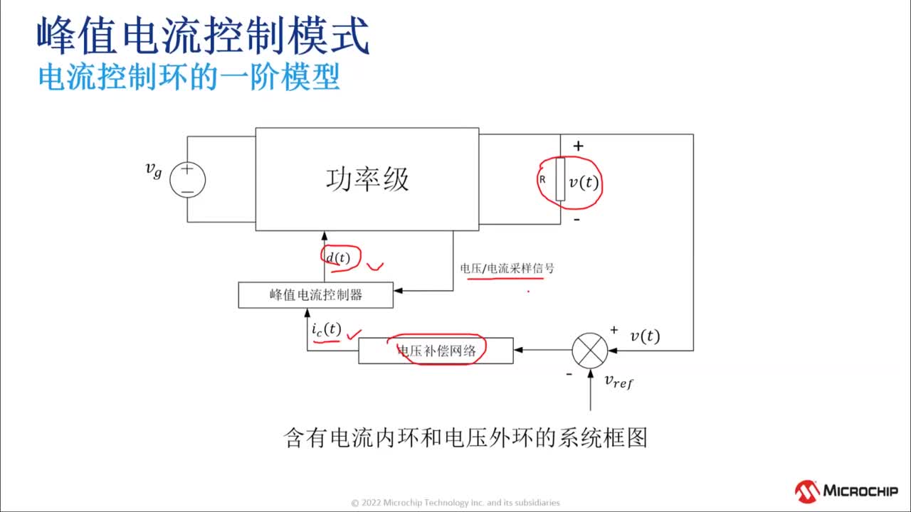 基于DSPK-3的峰值电流控制模式原理与实现培训教程视频