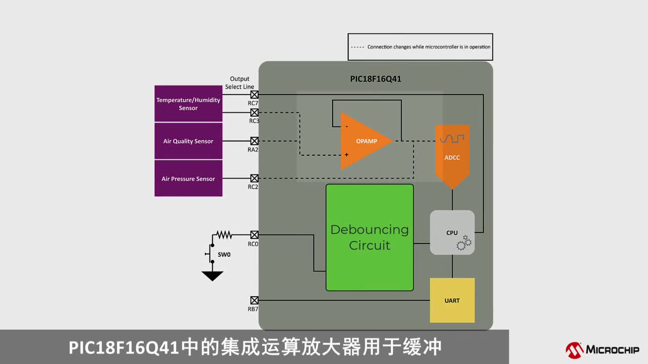 使用PIC18F16Q41的模拟传感器网络视频