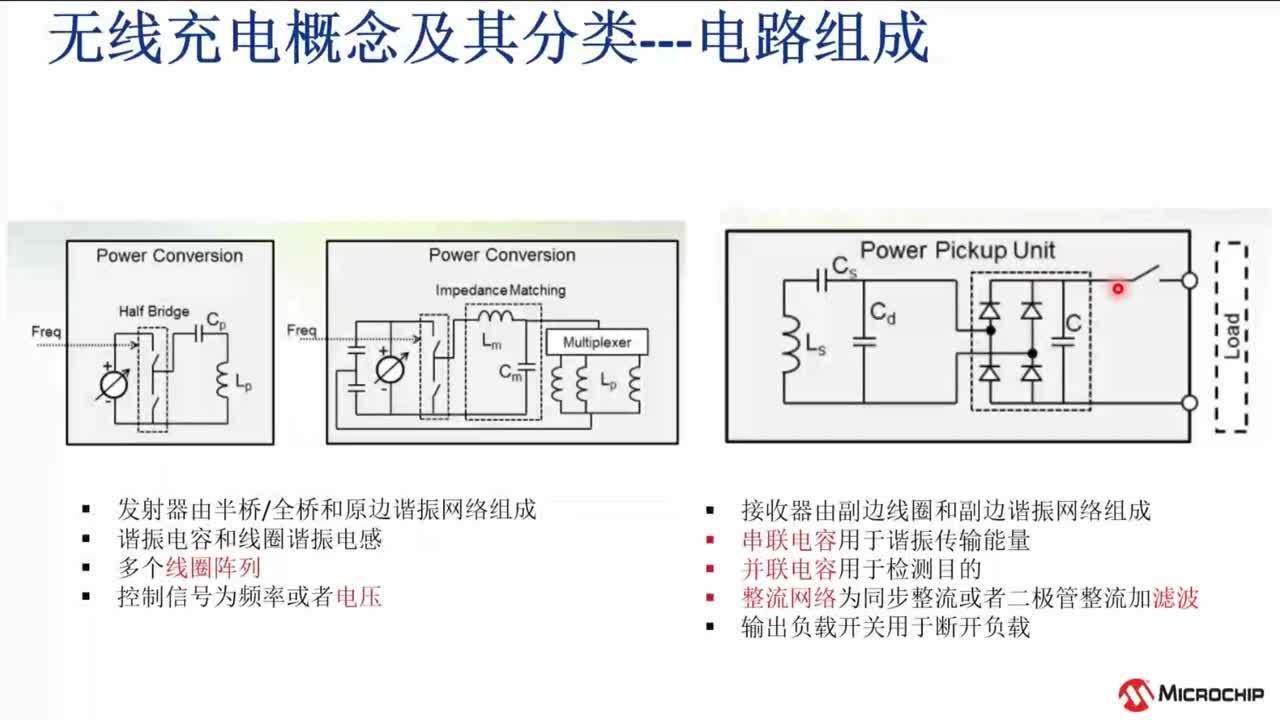无线充电基础知识及应用培训教程视频