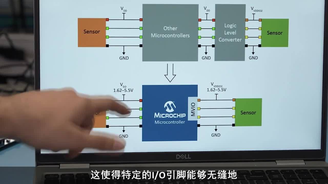 为何选择集成电平转换？视频