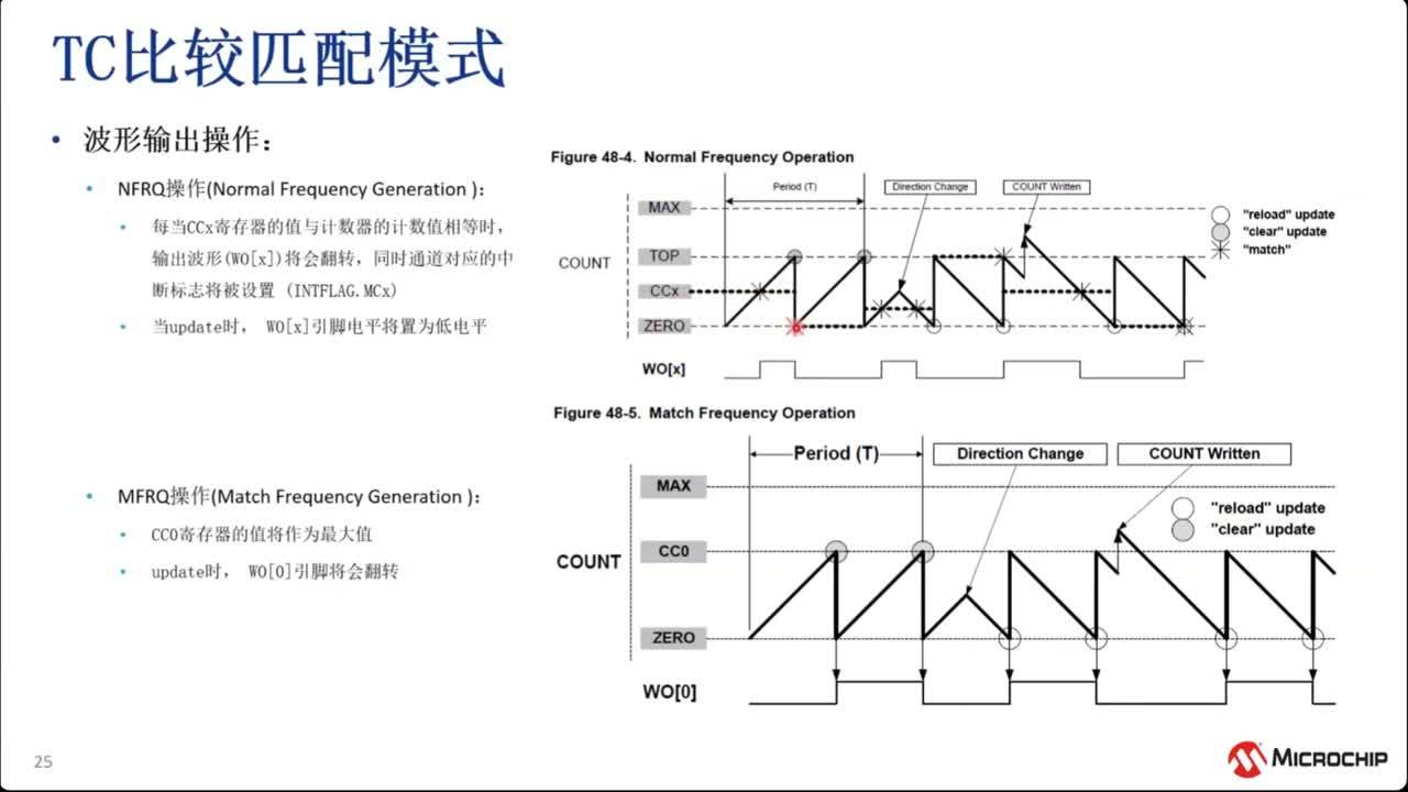 Cortex-M4外设 —— TC&TCC结合事件系统&DMA优化任务培训教程视频